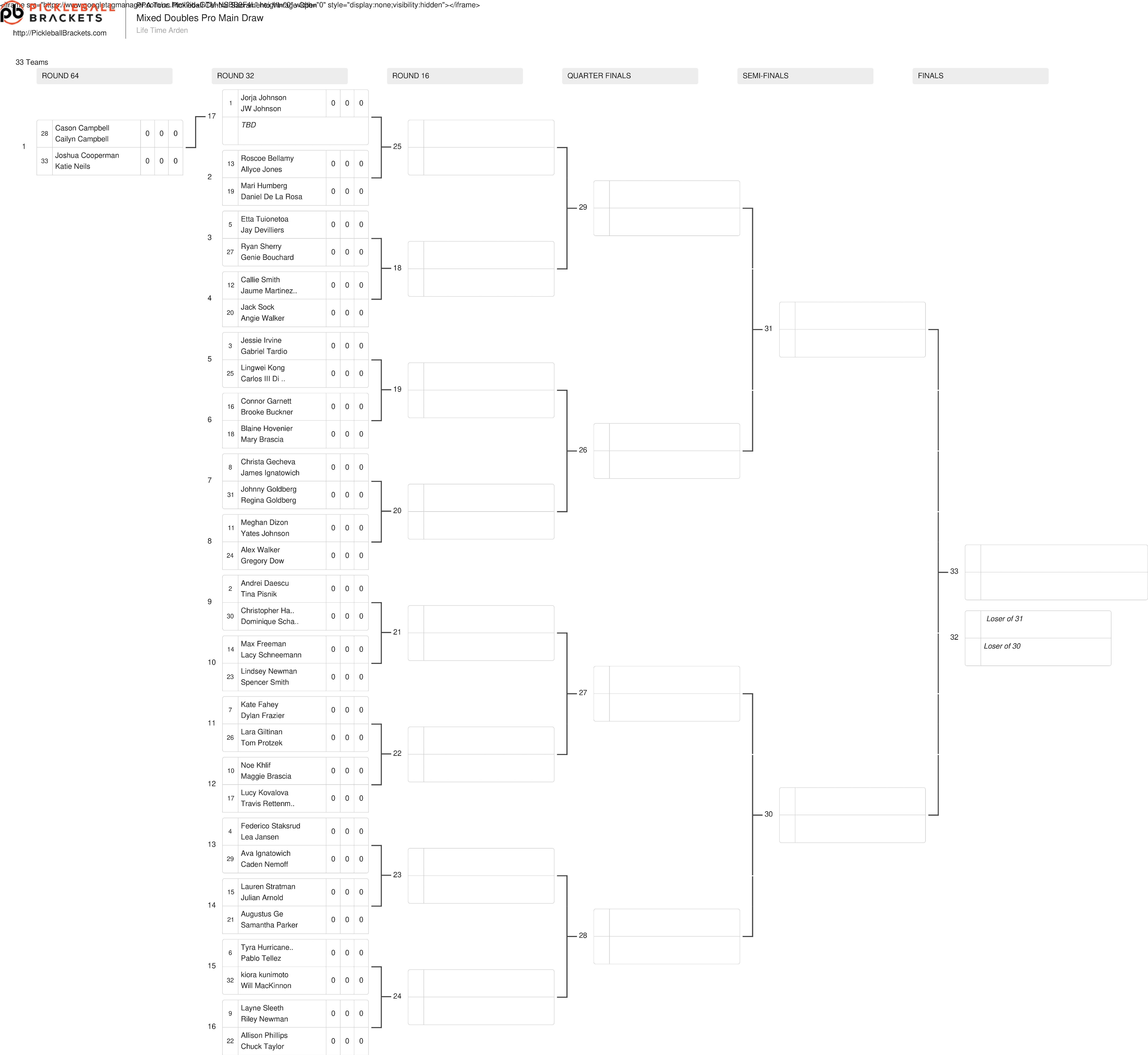 The mixed doubles draw for the Pickleball Central Sacramento Vintage Open.
